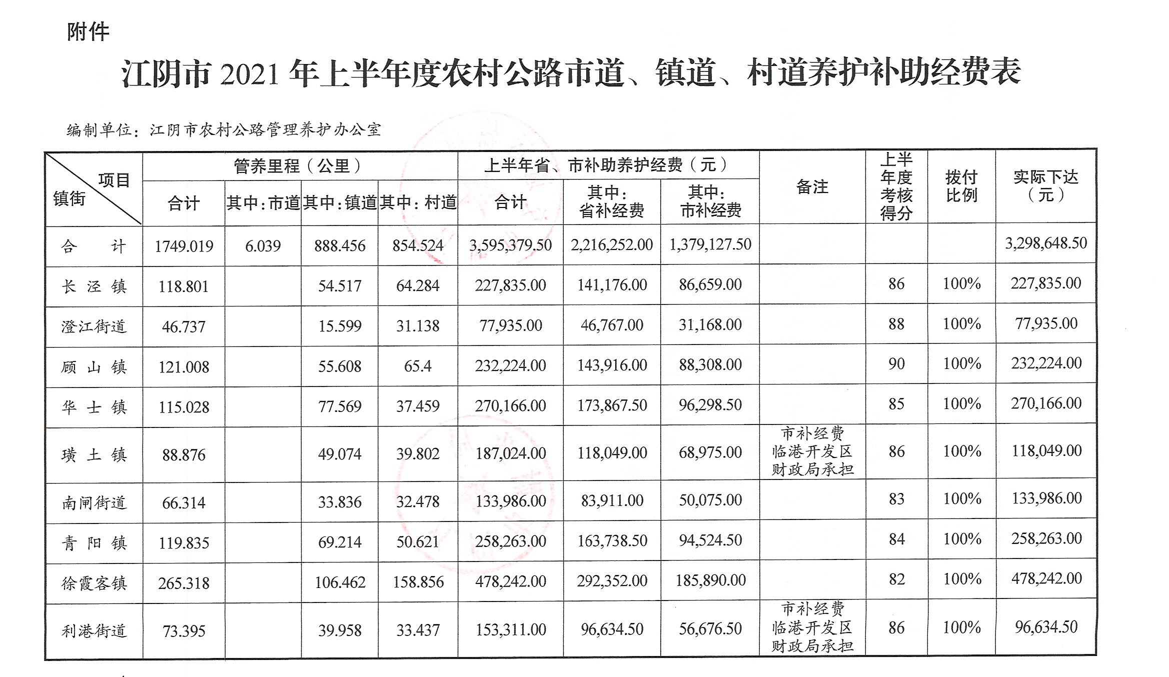 澄财预（2021）84号_页面_2