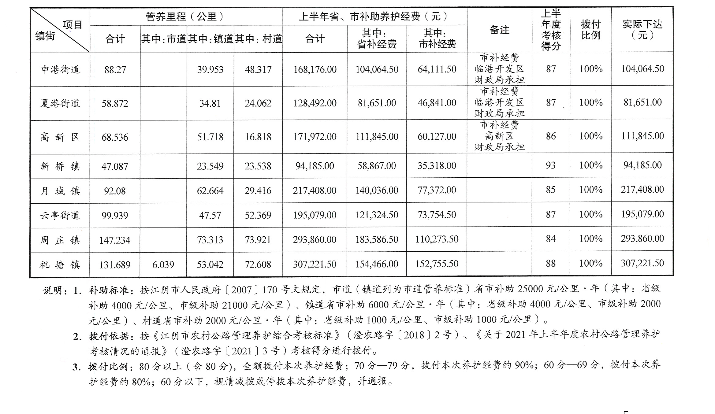 澄财预（2021）84号_页面_3