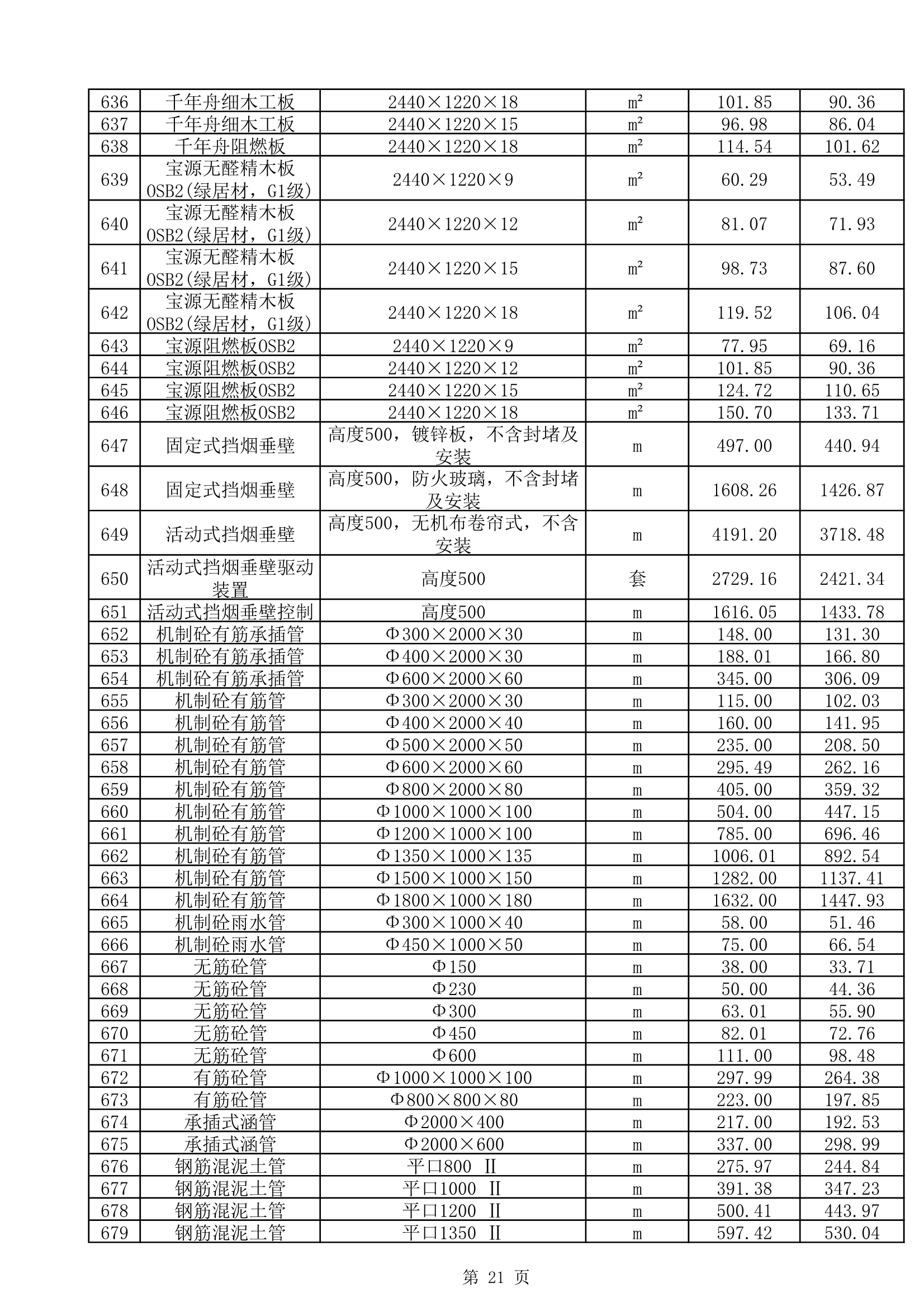 4K_江阴城市航拍_3840X2160_高清视频素材下载(编号:3042583)_实拍视频_光厂(VJ师网) www.vjshi.com