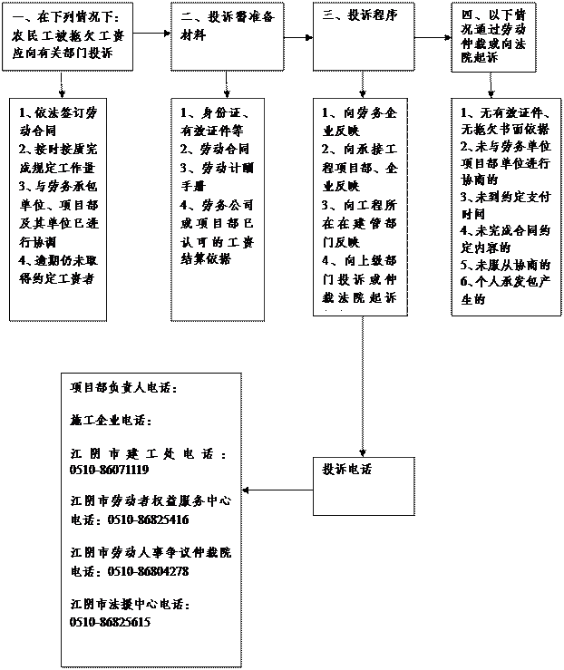 工资支付暂行规定还有效吗_工资支付暂行规定是否有效_工资支付暂行条例还有效吗